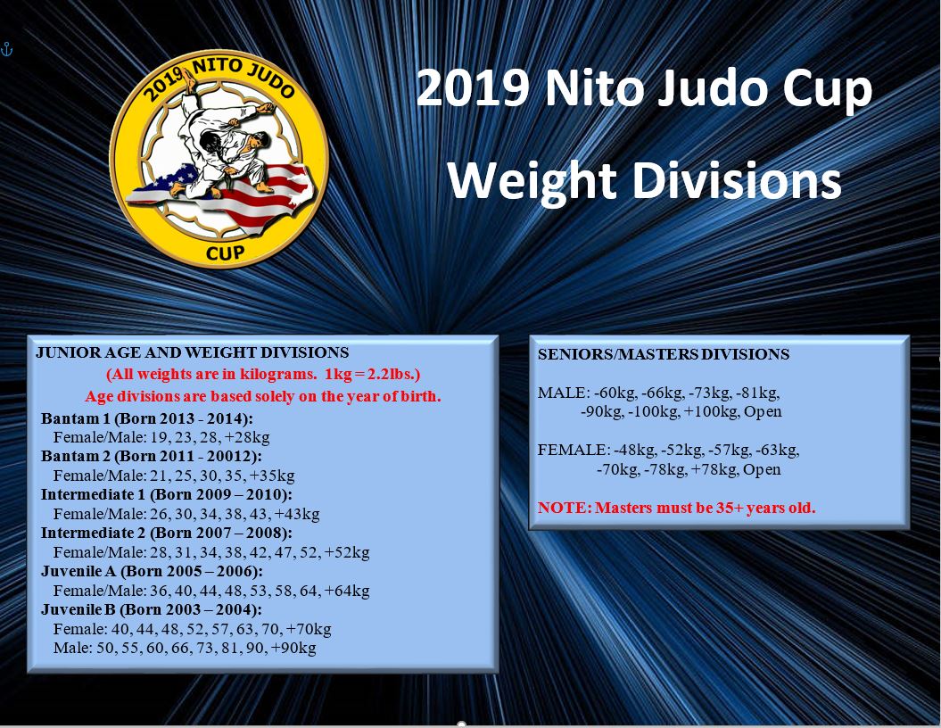 Divisions And Weight List